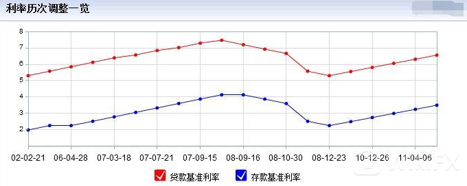 基准利率是什么意思？央行基准利率是多少？