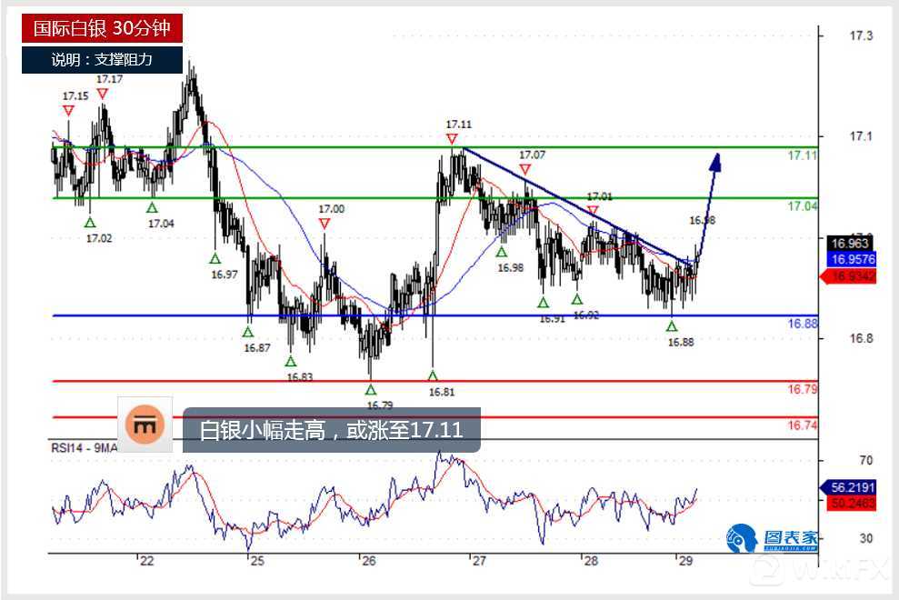 相对强弱指标(RSI)指标是什么意思？rsi指标详解