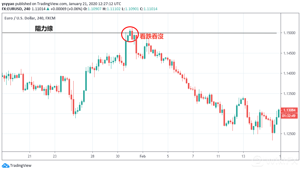 外汇交易策略:当日冲销 外汇交易策略:当日冲销