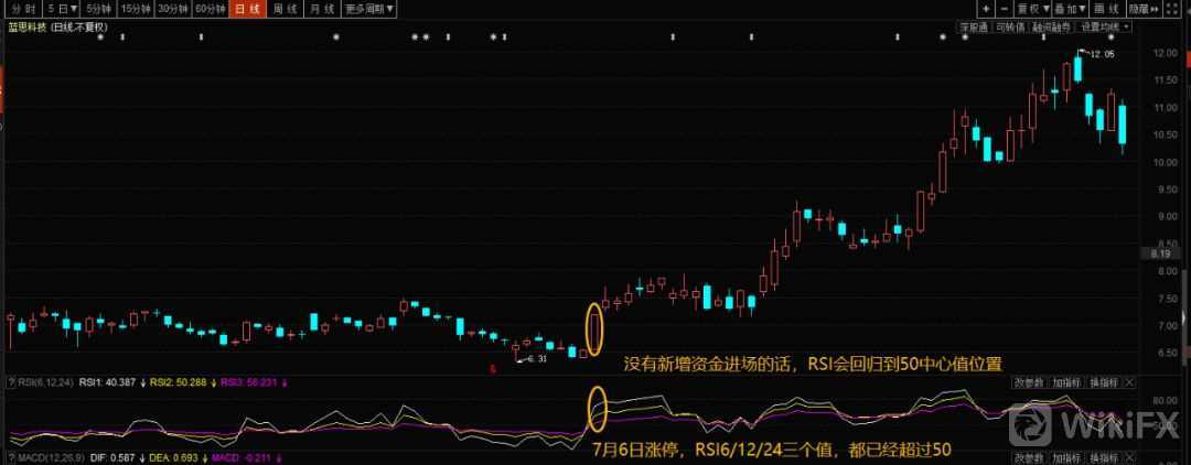 蓝思科技RSI指标 蓝思科技RSI指标