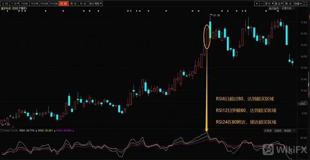 宜安科技RSI指标 宜安科技RSI指标