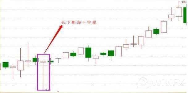 长十字线