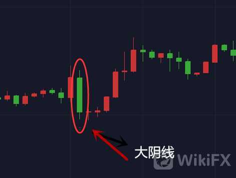 大阴线