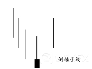 倒锤线